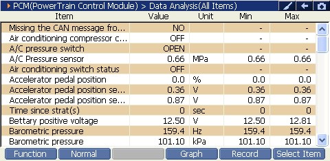 Sample scan data